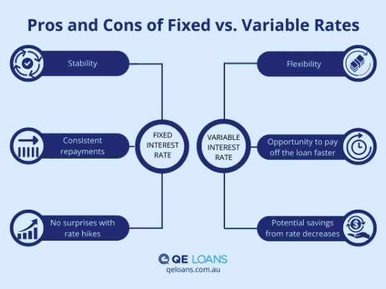 Sunshine Coast Mortgage Brokers | Understanding Fixed vs. Variable Interest Rates in Home Loans